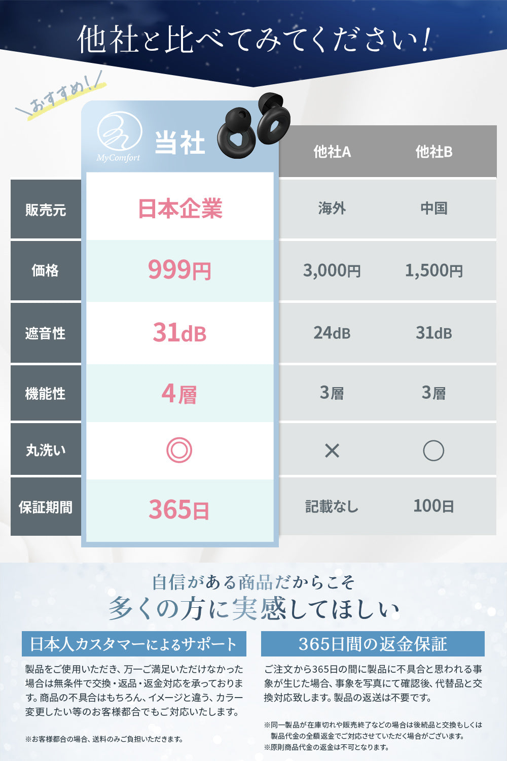 MyComfort 耳栓 コンフォートクワイエット