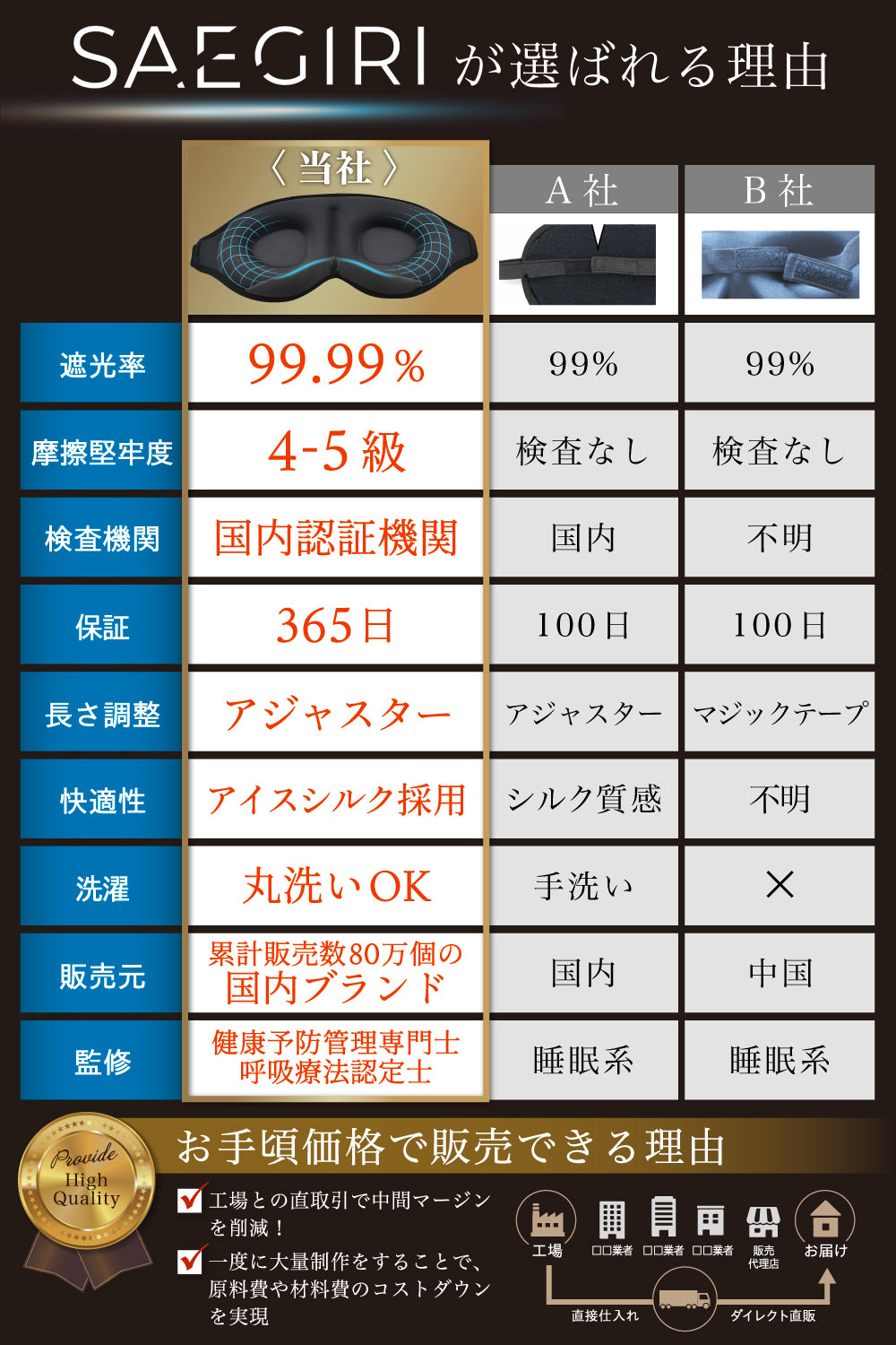 MyComfort アイマスク サエギリ