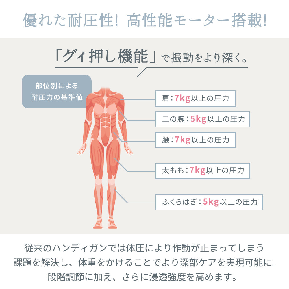 MyComfort マッサージガン リリースボディミニ