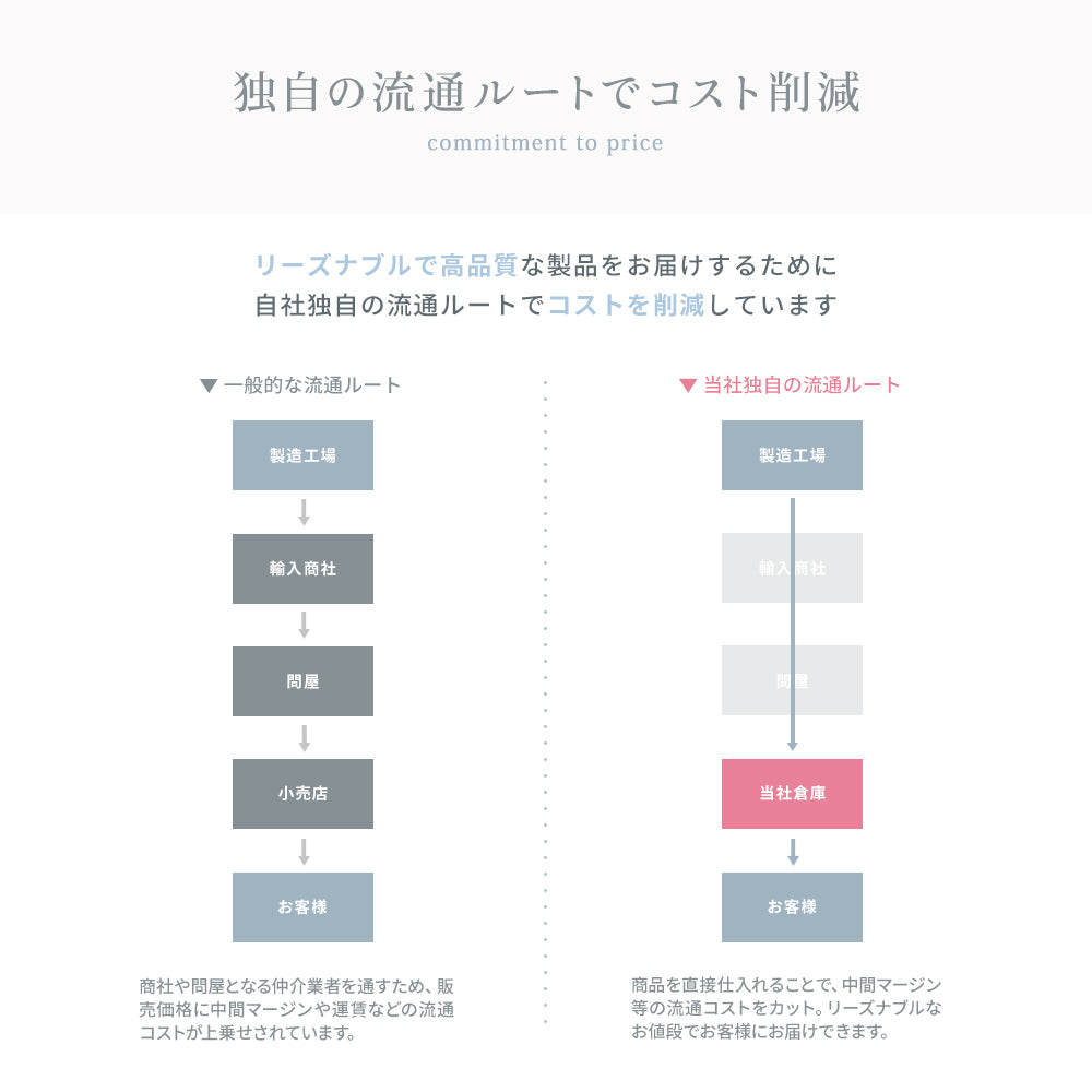 ナイトブラ ノンワイヤー 3サイズ パッド付 3段階調整
