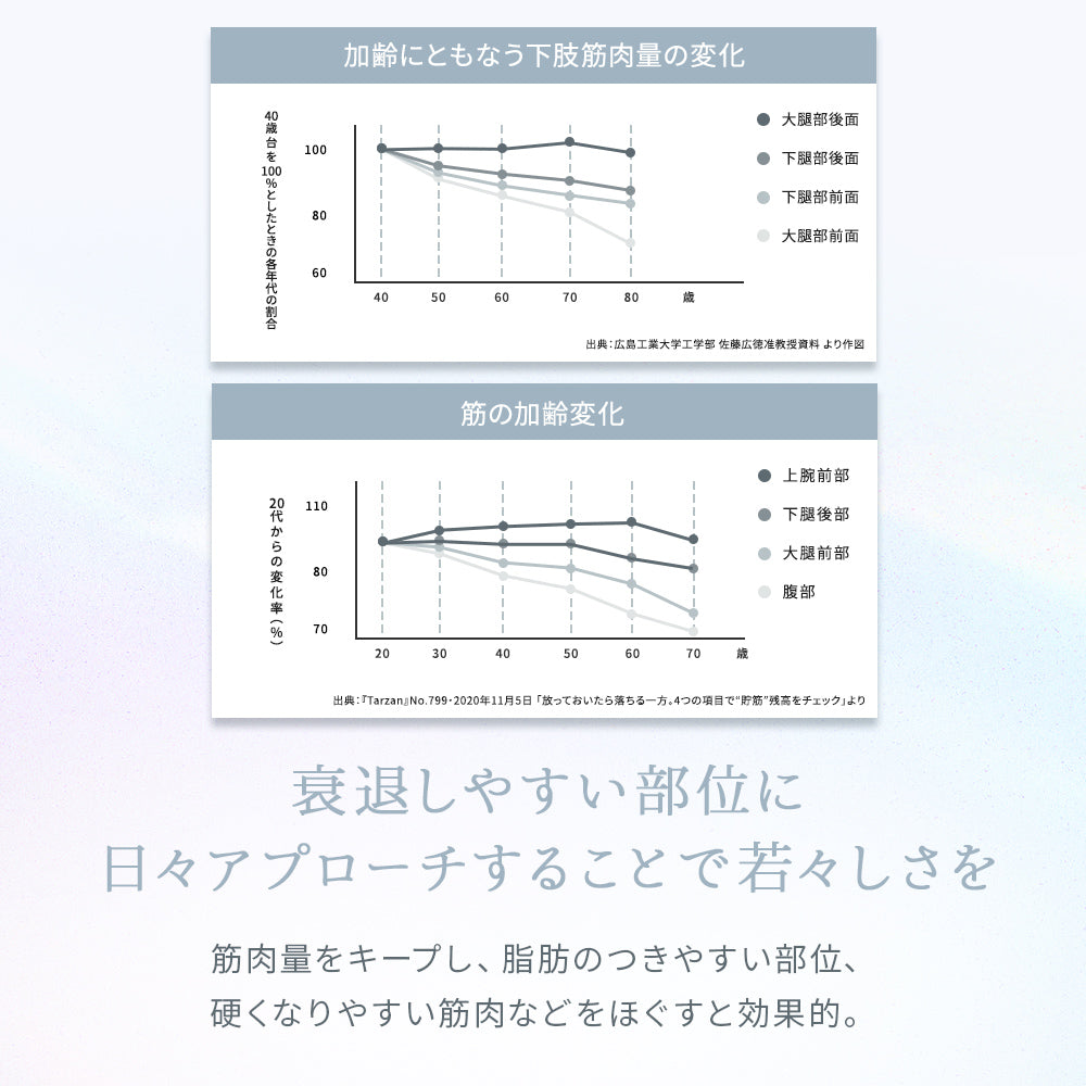 MyComfort マッサージガン リリースボディミニ