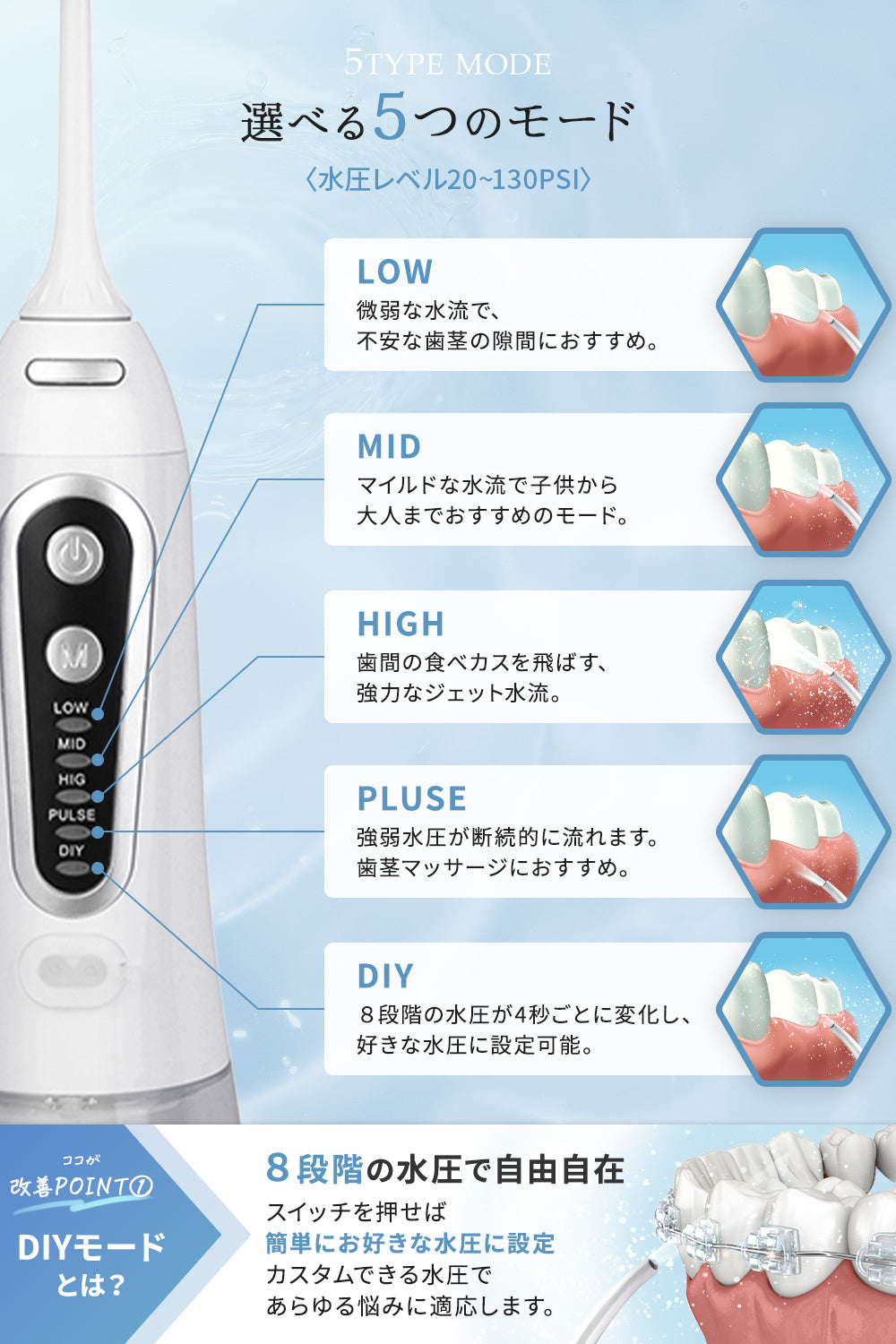 MyComfort 口腔洗浄器 ジェットウォッシャー