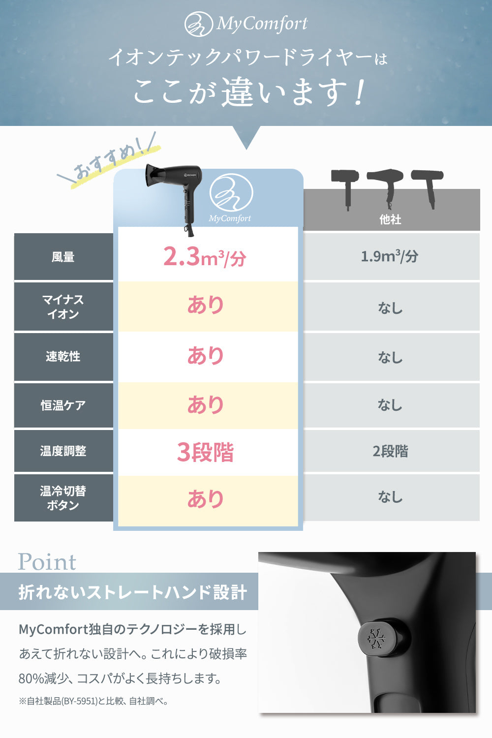 MyComfort ヘアドライヤー イオンテックパワードライヤー