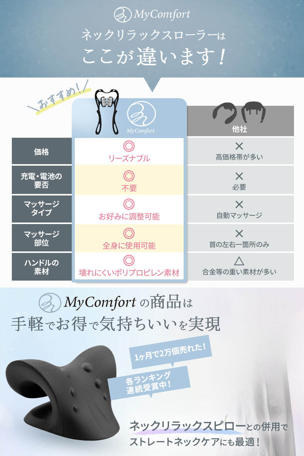 MyComfort 首マッサージ ネックローラー