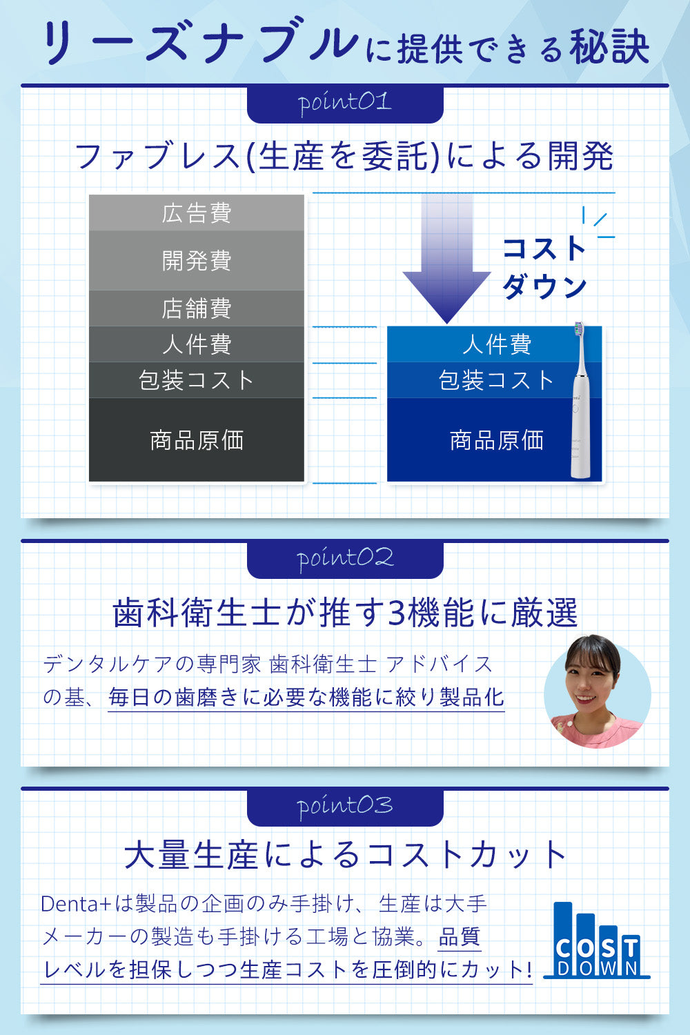 Denta+ 電動歯ブラシ 音波電動歯ブラシ