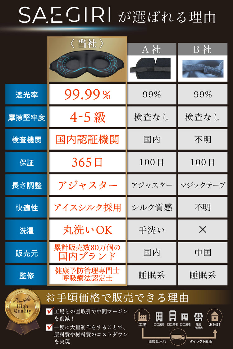 MyComfort アイマスク サエギリ