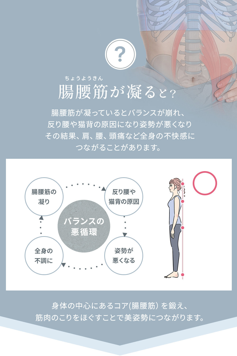 MyComfort 全身ケア 美ラティス