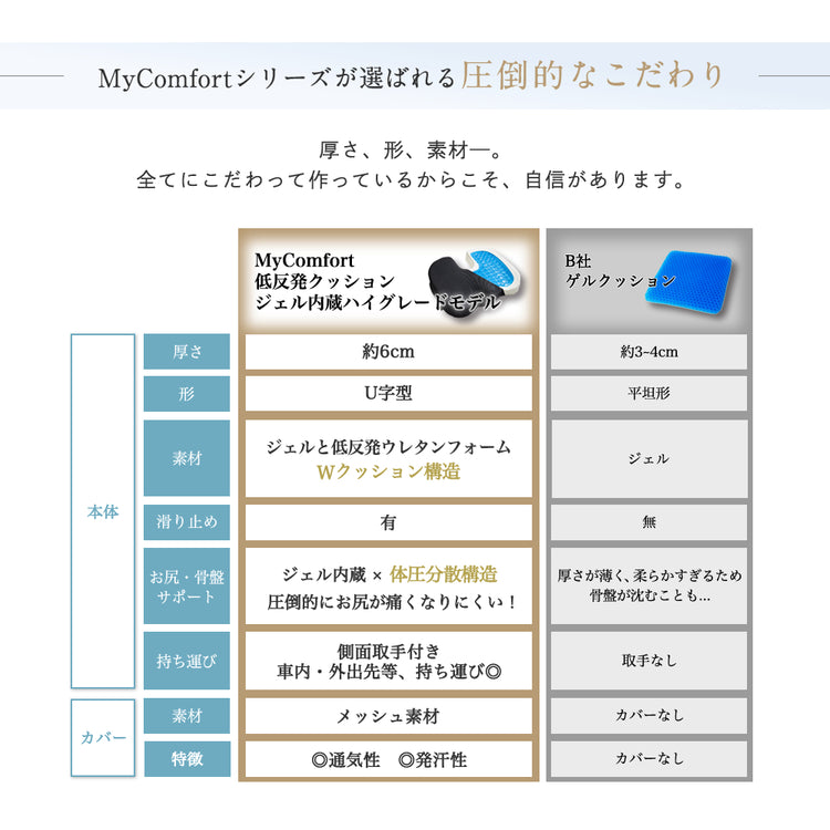 MyComfort 低反発ジェルクッション