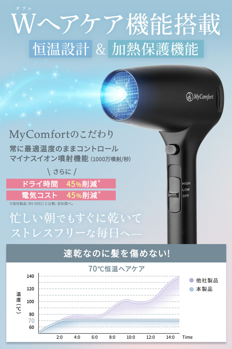 MyComfort ヘアドライヤー イオンテックパワードライヤー