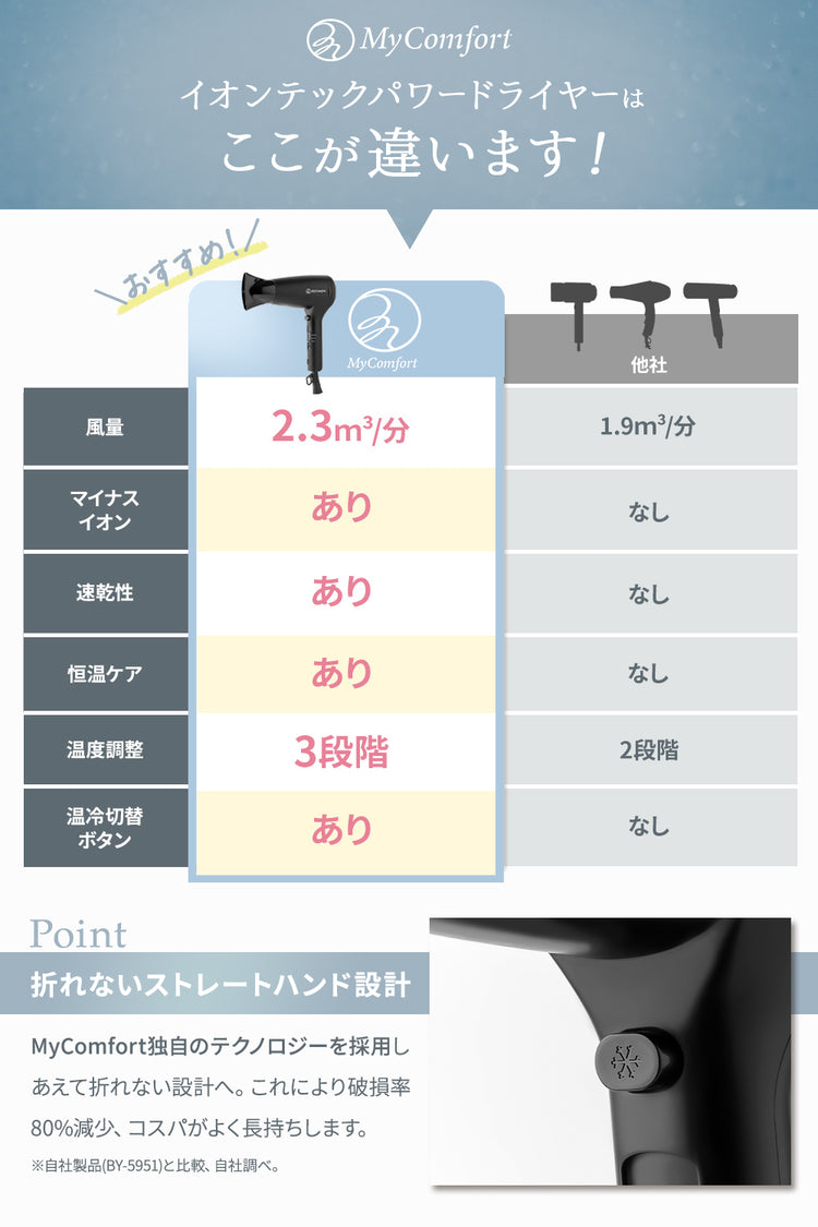 MyComfort ヘアドライヤー イオンテックパワードライヤー