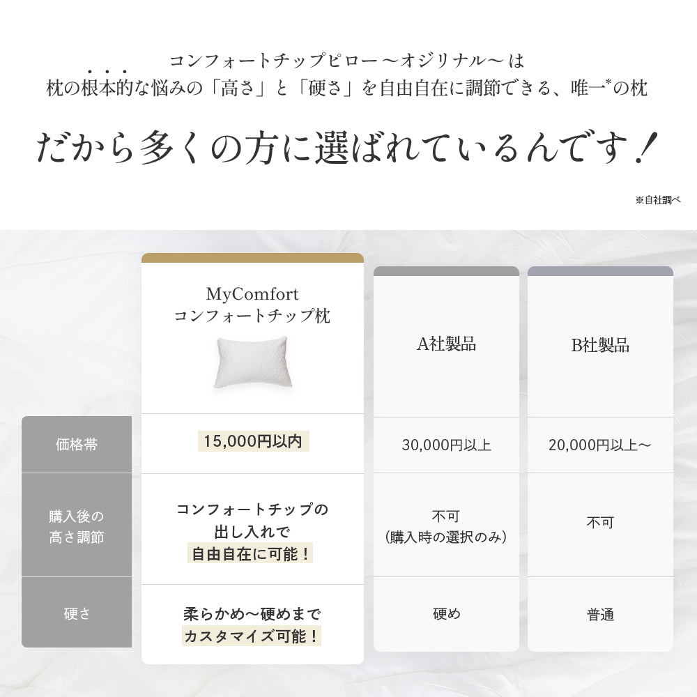 MyComfort コンフォートチップピロー〜オリジナル〜